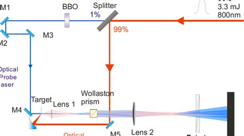 plasma interferometry polarimeter|Laser.